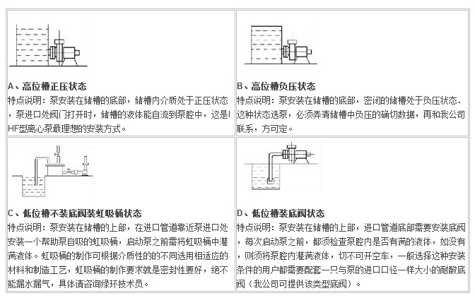 IHF型襯氟塑料離心泵,襯氟離心泵規格，襯氟離心泵價格，襯氟離心泵廠家